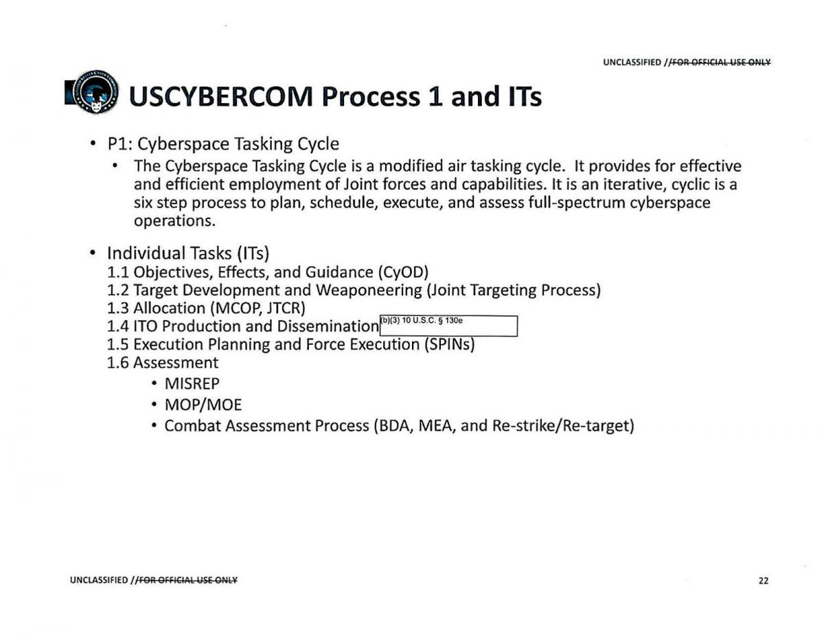 USCYBERCOM process 1