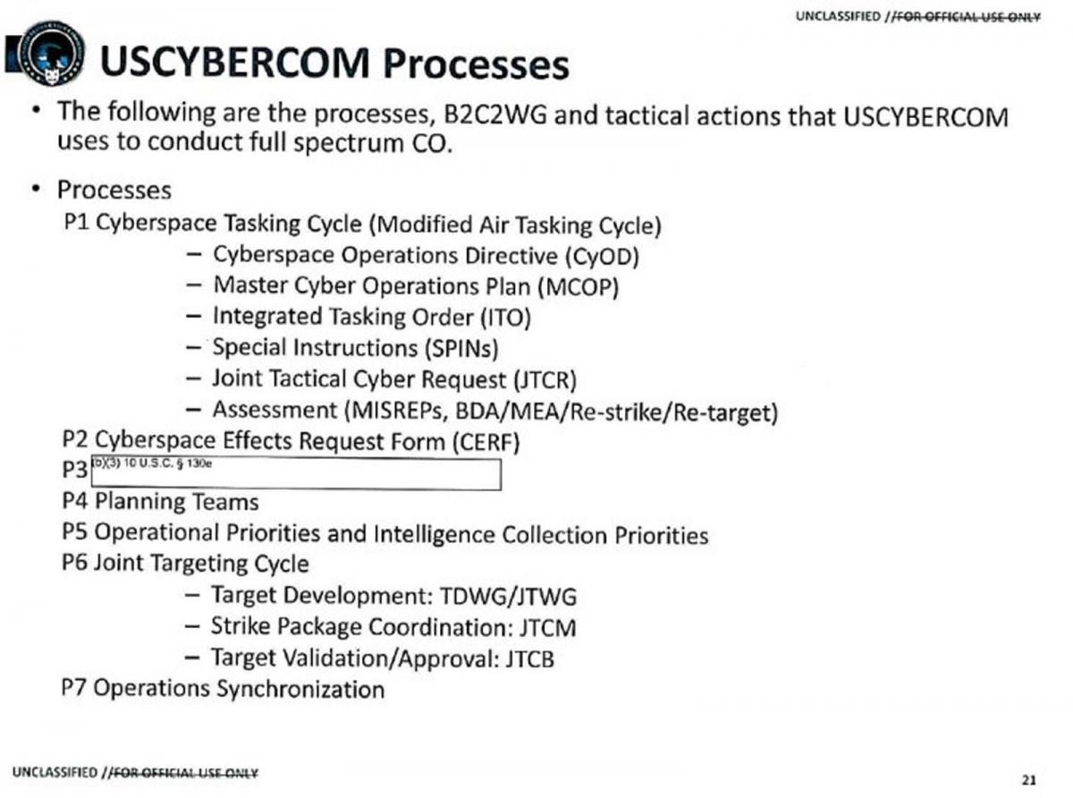 USCYBERCOM processes